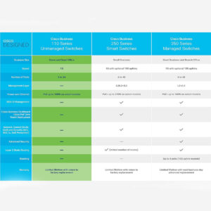 Cisco CBS110-8PP-D-EU