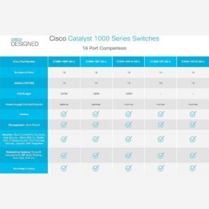 Cisco Catalyst 1000-16T-2G-L