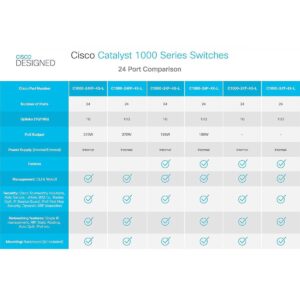 Switch Cisco C1000-24P-4X-L